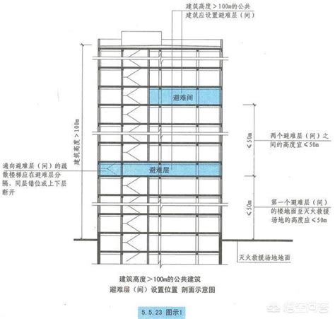 5樓高度|為什麼每層住宅樓層默認高是在 3 米左右？